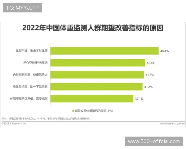 赛事数据与健康管理融合 拓展服务范畴