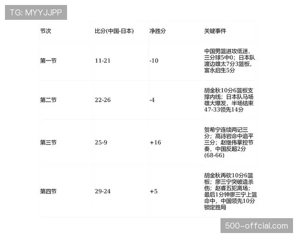 深度调查：CBA俱乐部在短视频平台的运营策略与粉丝增长